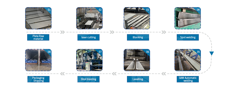 I-beam production flow chart