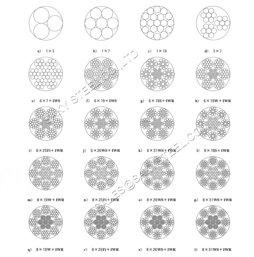 Stainless Steel Rope Construction