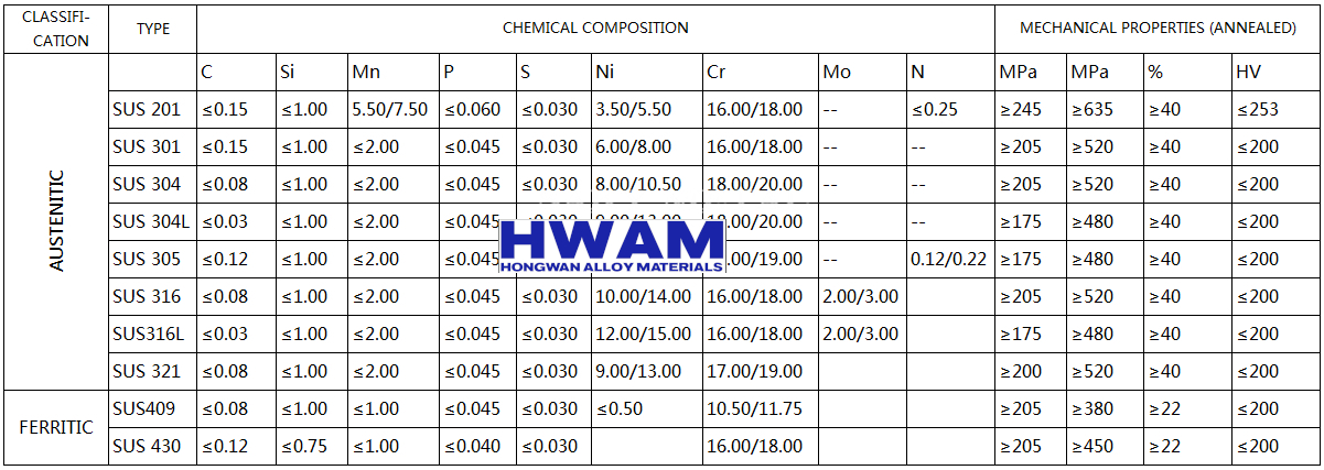 316L stainless steel wire sakymetal technology parameter sakymetal 201802051519