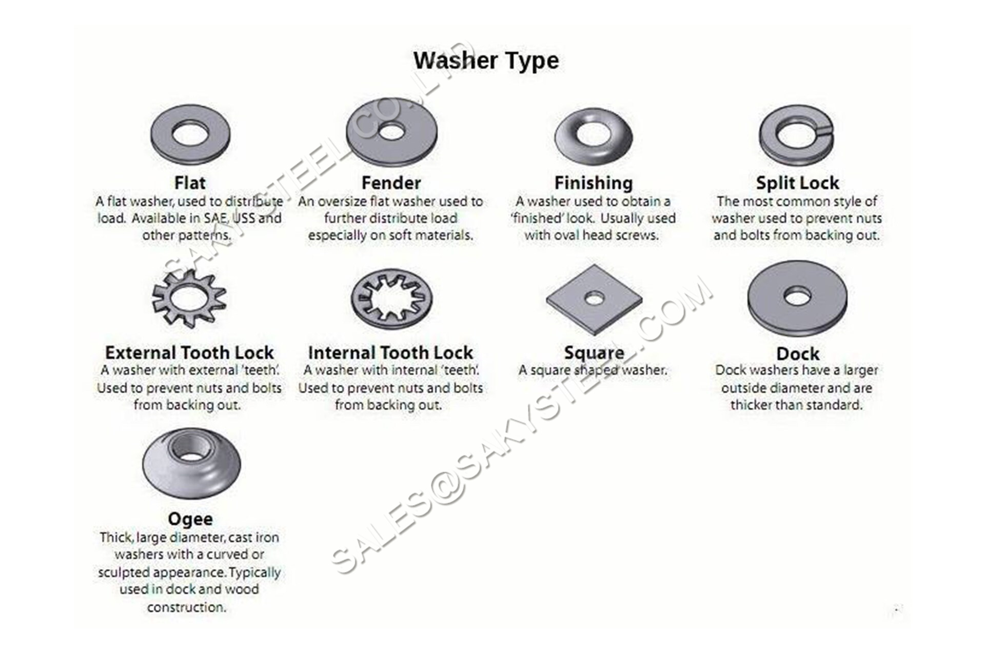 washer