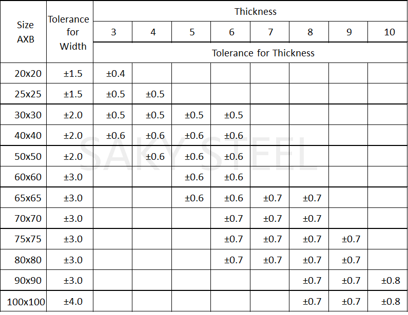 Angle bar Dimensional tolerance