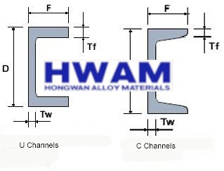 C Channels