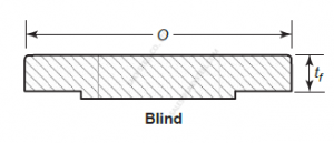 Stainless Steel Blind Flanges