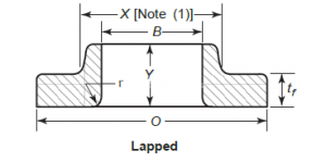 Stainless Steel Lapped Flanges