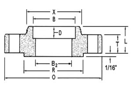 Stainless Steel Socket Weld Forged Flange