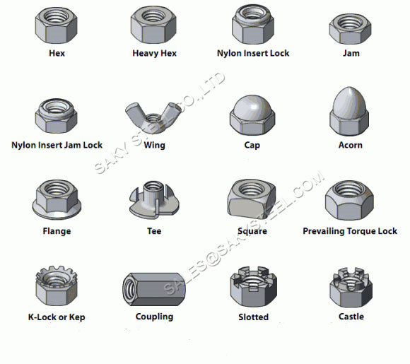 astm-a194-gr-7-hex-nut-thread-types
