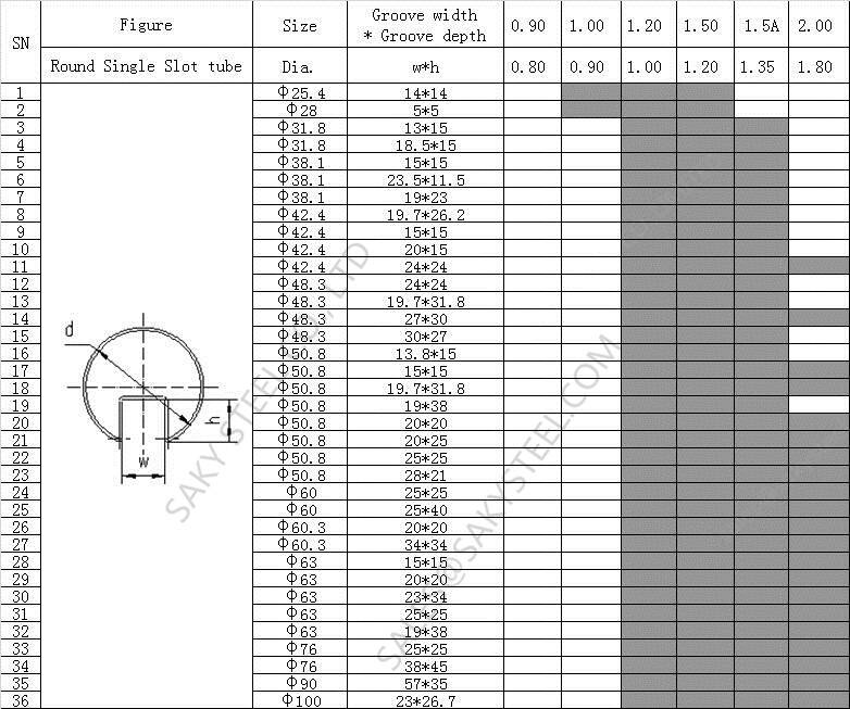 stainless steel slot tube size